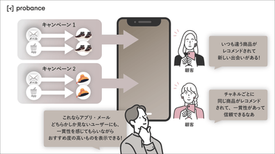 リリースのイメージ画像3