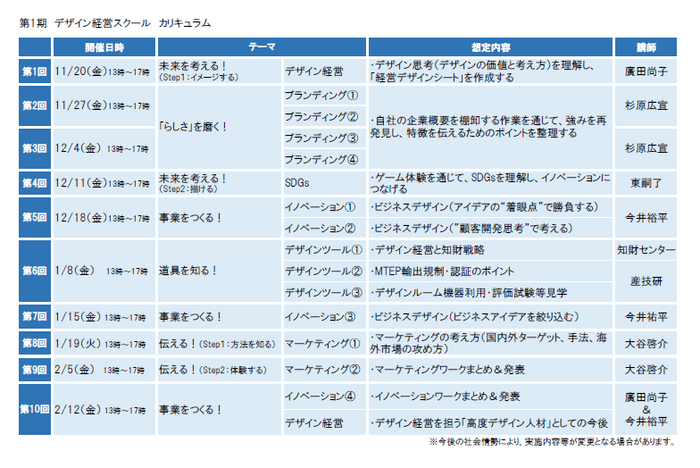 デザイン経営スクールカリキュラム