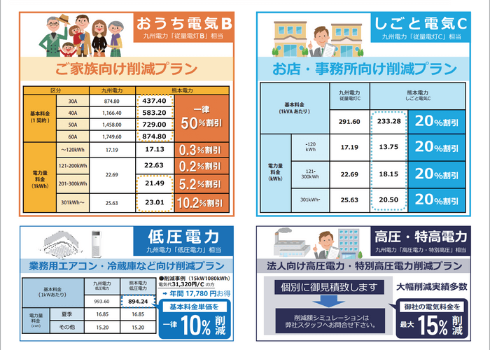 電気料金プラン(九州電力エリア)