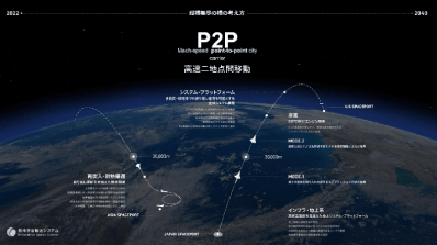 同社が目指す、宇宙空間を経由して大陸2地点間を高速で移動する手段「P2P」のコンセプト図。実現すれば地球上のどこでも90分以内の移動が可能になる