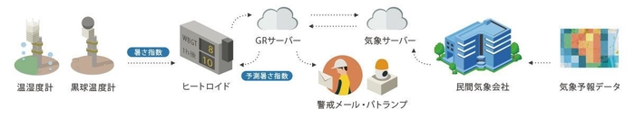 システム概要図