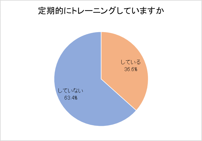 定期的にトレーニングしていますか