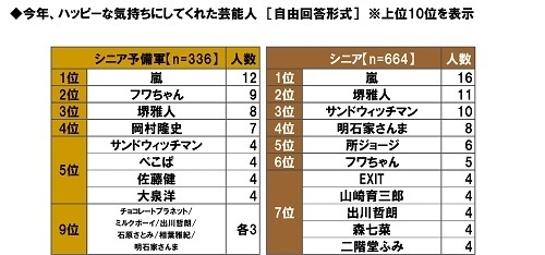 今年、ハッピーな気持ちにしてくれた芸能人