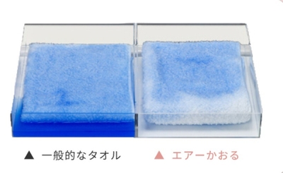 驚きの吸収力