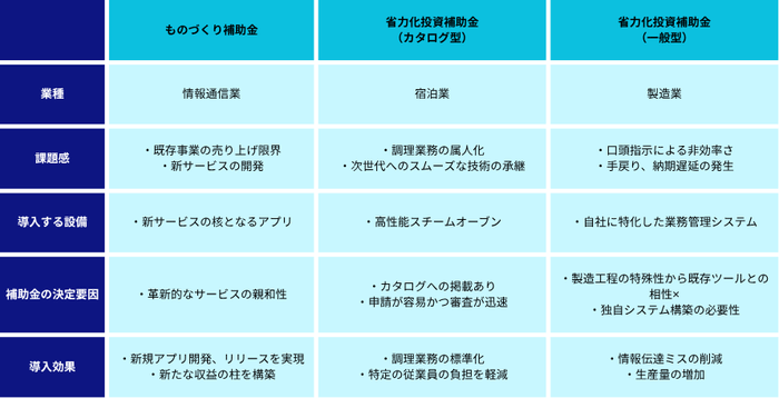 事例