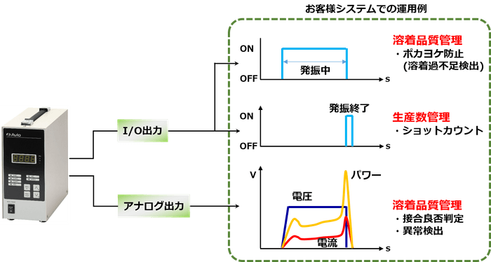 システム運用事例