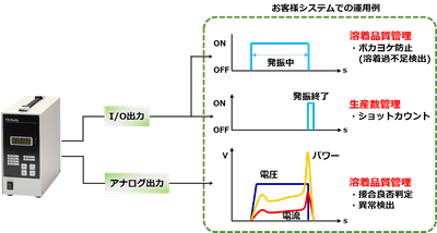 システム運用事例