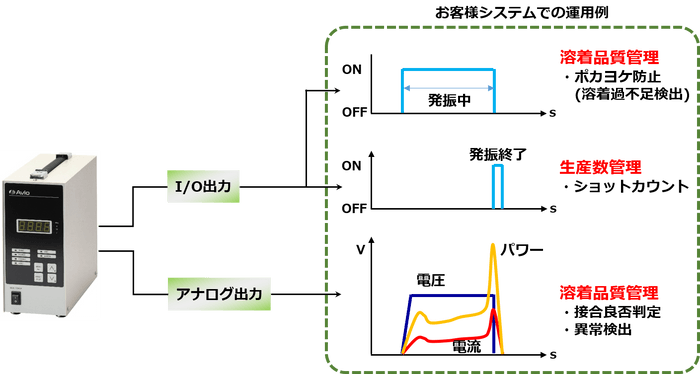 システム運用事例