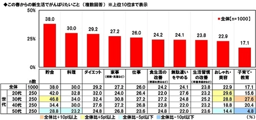日本生協連調べ　 子どもの担任になってほしい芸能人　 1位「天海祐希さん」2位「櫻井翔さん」 3位「武田鉄矢さん」　 20代の回答では1位「櫻井翔さん」、 3位に「星野源さん」