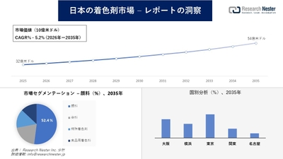 日本の着色剤市場