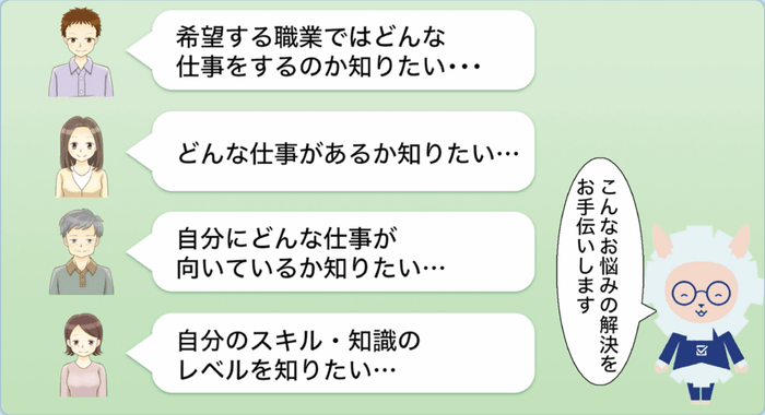 サイト機能を紹介する“使い方動画”が追加