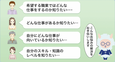 サイト機能を紹介する“使い方動画”が追加