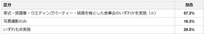 表(1)