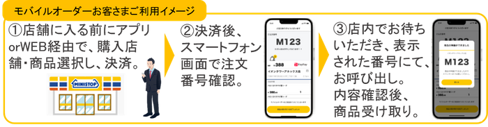 モバイルオーダーお客さまご利用イメージ図