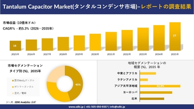 タンタルコンデンサ市場の規模推移と地域別シェア分布