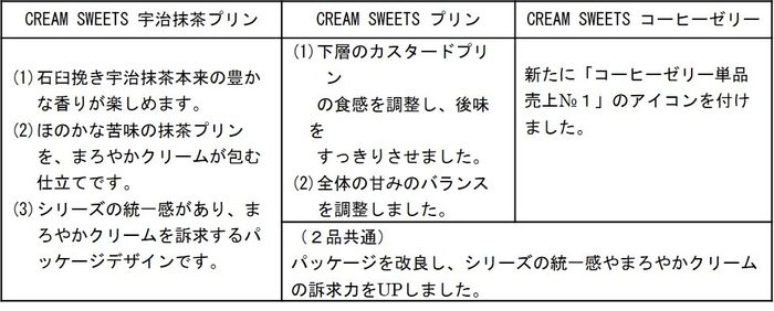商品特長（改良ポイント）