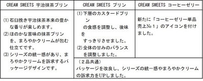 商品特長（改良ポイント）