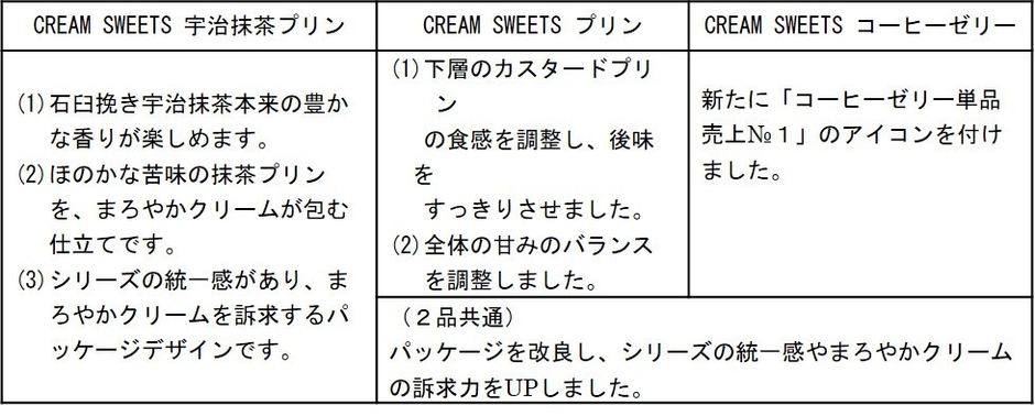 商品特長(改良ポイント)