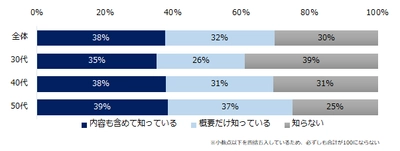 ミドル世代の「ワーケーション」意識調査 ー『ミドルの転職』ユーザーアンケートー