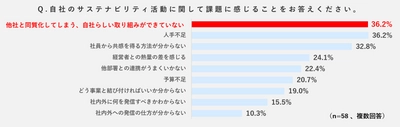 社員に届くサステナビリティ経営、できていますか？　秘訣は３Ｐ