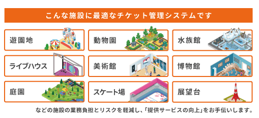 Smart Hello チケットの利用施設例