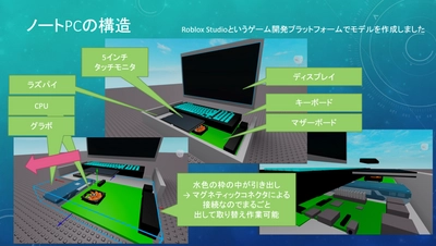 ITeens Labの生徒が2020年度未踏ジュニアに採択されました