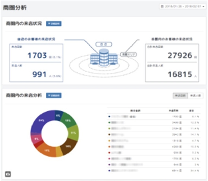 流動画面イメージ(2)