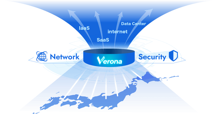 「フルマネージドSASE Verona」イメージ