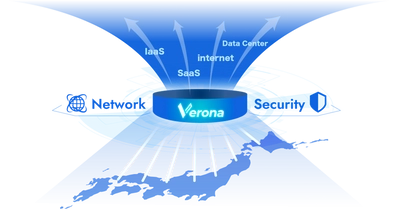 NTTPCと網屋が業務提携　 NTTPCの「カスタムクラウド(R)」が網屋の 「フルマネージドSASE Verona」等のプラットフォームに採用