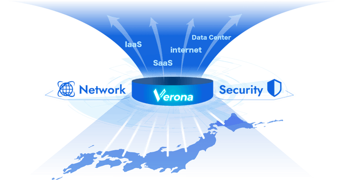 「フルマネージドSASE Verona」イメージ