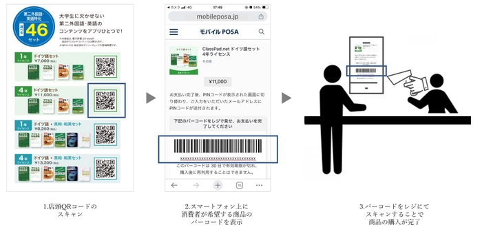 モバイルPOSA購入フロー