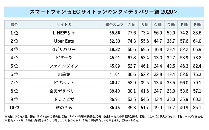 ランキング詳細