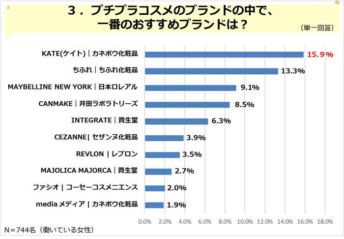 PR_働く女性リアルライフ_プチプラコスメ編03