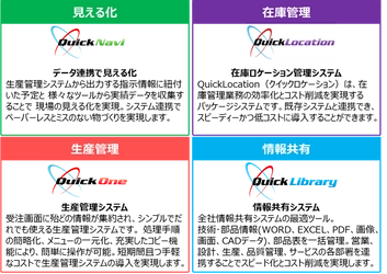 当社スマート工場プロダクト事業の譲渡に関するお知らせ