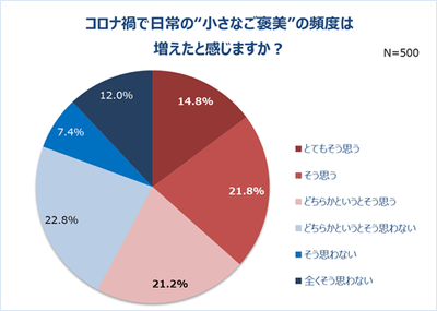 グラフ18