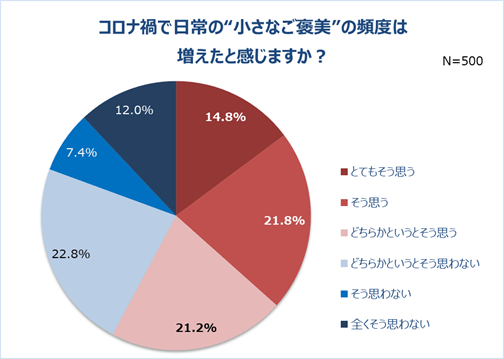 グラフ18