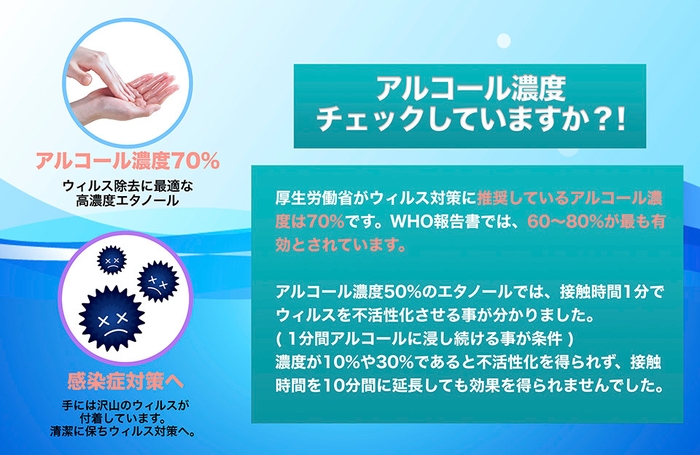アルコール濃度チェック