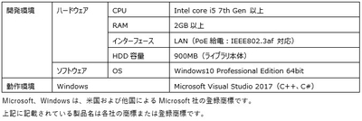 SDK 仕様