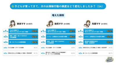 グラフ9