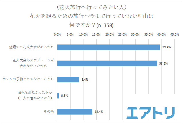 プレスリリース