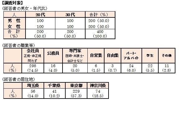 調査対象