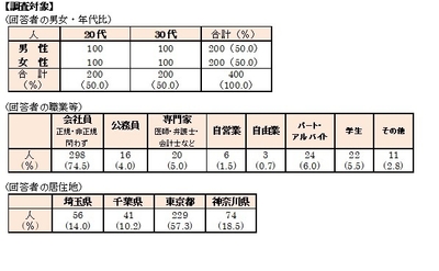 調査対象