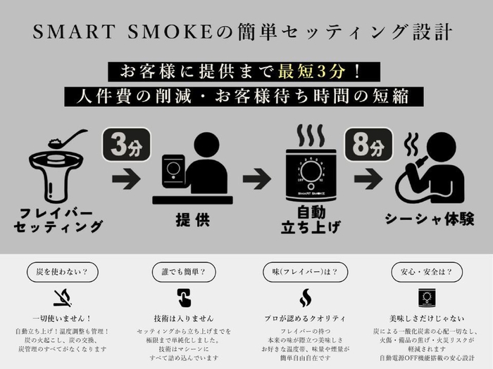 SMART SMOKEの簡単セッティング設計