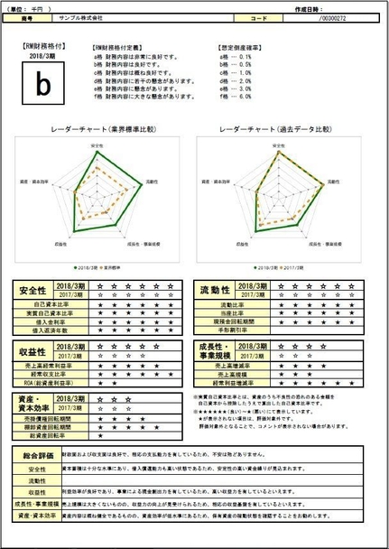 評価シート