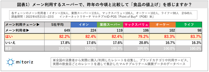 図表1