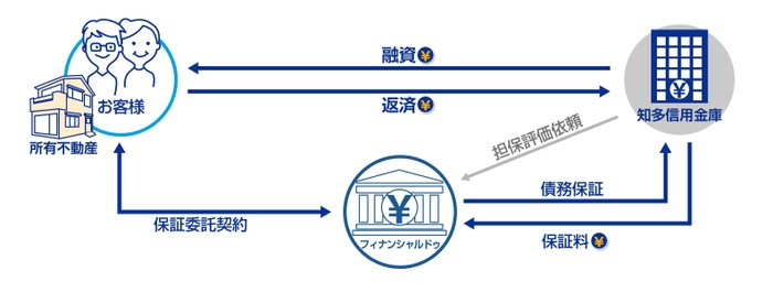 ご利用イメージ図