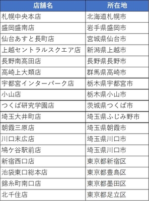 強化店舗一覧①