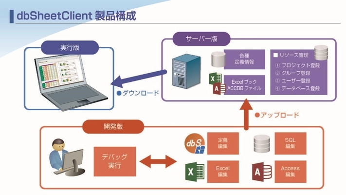 ニューコムが「dbSheetClient 2020」を新発売