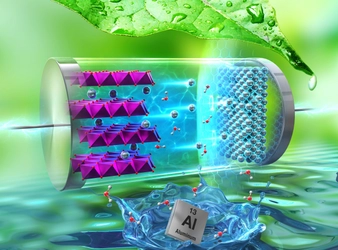 GSアライアンス株式会社が水系アルミニウムイオン電池を開発