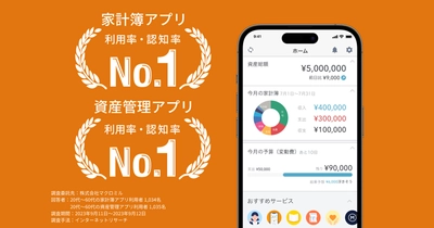 『マネーフォワード ME』、家計簿アプリおよび資産管理アプリとして 利用率・認知率No.1に
